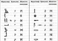 Egiptuse hieroglüüfide dešifreerimine